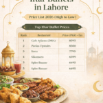 Iftar Buffets in Lahore