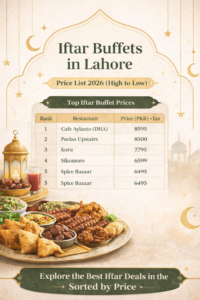 Iftar Buffets in Lahore