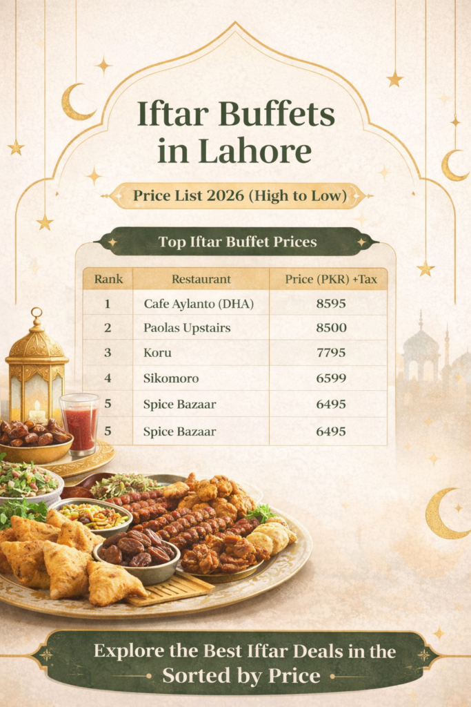 Iftar Buffets in Lahore